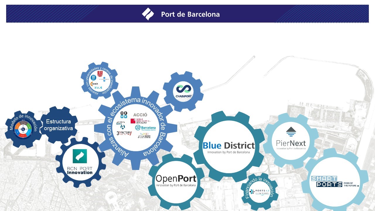 The Port of Barcelona validates its Innovation Plan